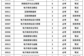 材料电商专业学什么，材料电商专业学什么科目