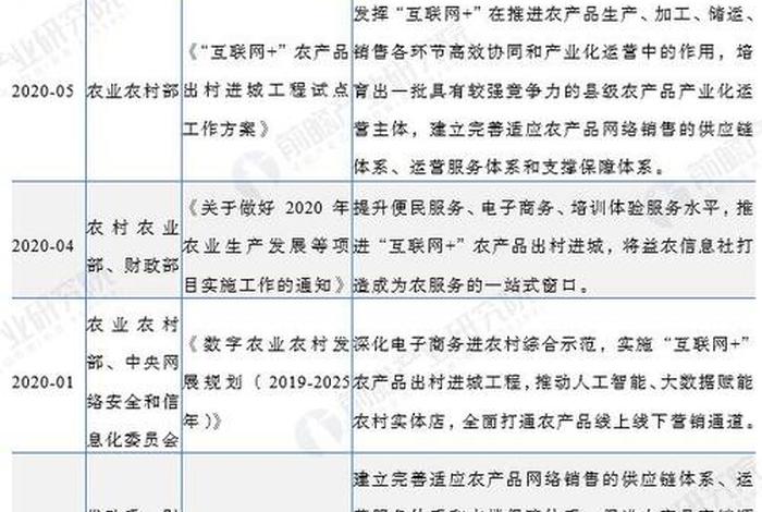 湖南电商政策 - 湖南省农村电商政策解读