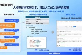 智能客服系统应用什么技术（智能客服系统应用什么技术好）
