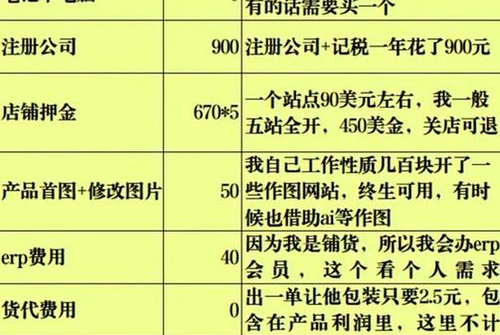 跨境电商的成本包括哪些,跨境电商的成本包括哪些方面 跨境电商的成本包括哪些,跨境电商的成本包括哪些方面