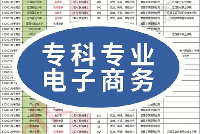 电商是什么专业大类 电商是什么专业类别的专业