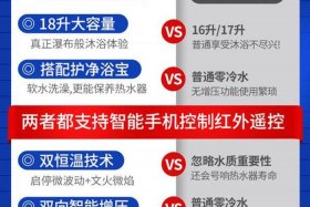 家电电商款和实体款什么区别、家电电商款和实体店的产品有区别吗