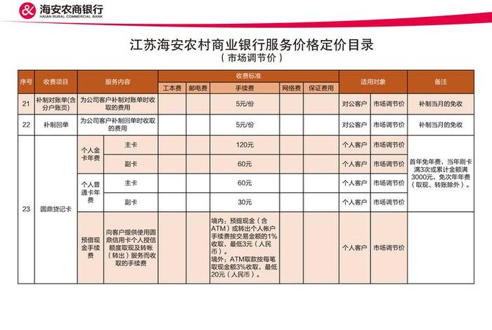 二类电商广告费怎么计算(二类电商广告费怎么计算的) 二类电商广告费怎么计算(二类电商广告费怎么计算的)