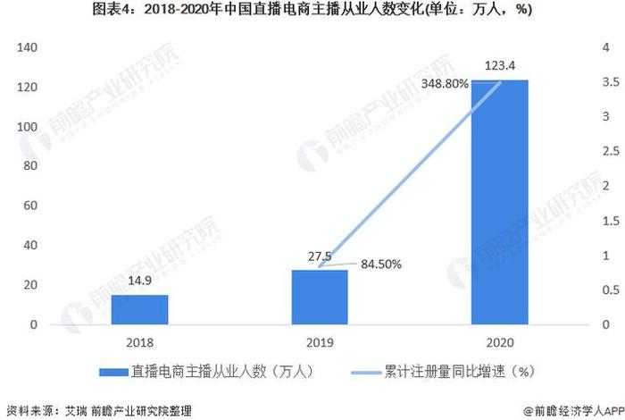 电商直播平台的现状及前景 2021电商直播平台的现状及前景 电商直播平台的现状及前景 2021电商直播平台的现状及前景