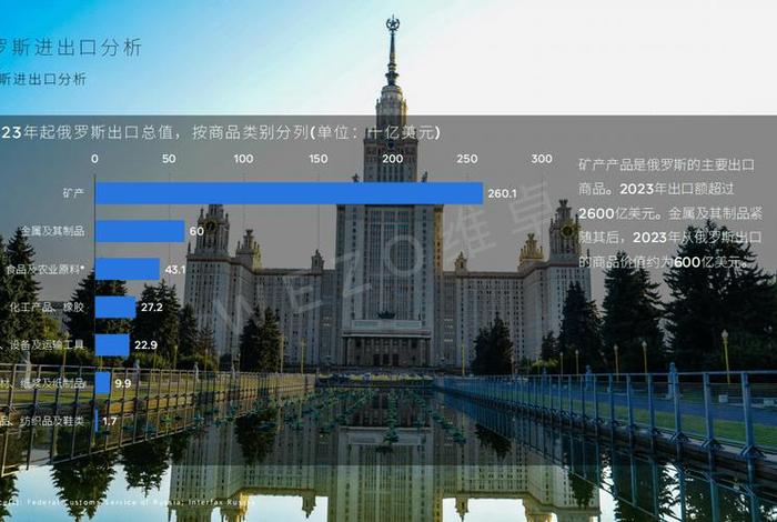 跨境电商的现状及前景俄罗斯、俄罗斯在跨境电商的发展情况及程度 跨境电商的现状及前景俄罗斯、俄罗斯在跨境电商的发展情况及程度