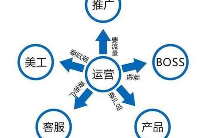 现在去电商公司上班还有前景吗（现在去电商公司上班还有前景吗知乎）