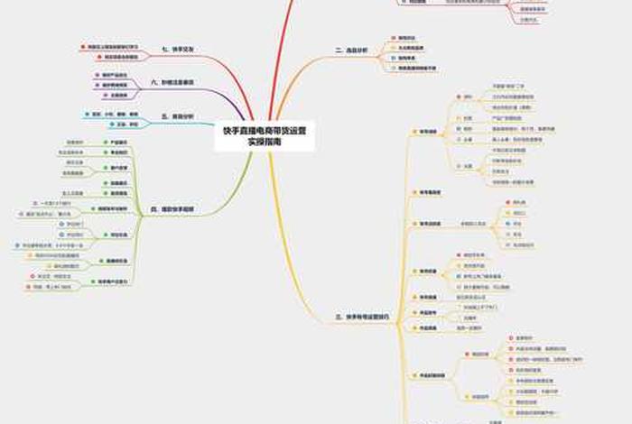 电商快手直播；快手直播电商运营必备指南