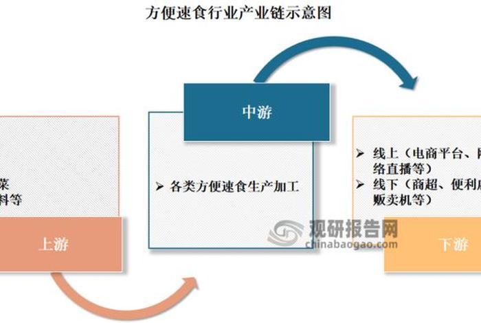 蔬菜电商时间起步、现在最好的蔬菜电商模式 蔬菜电商时间起步、现在最好的蔬菜电商模式
