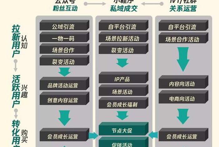 电商私域地图，电商 私域