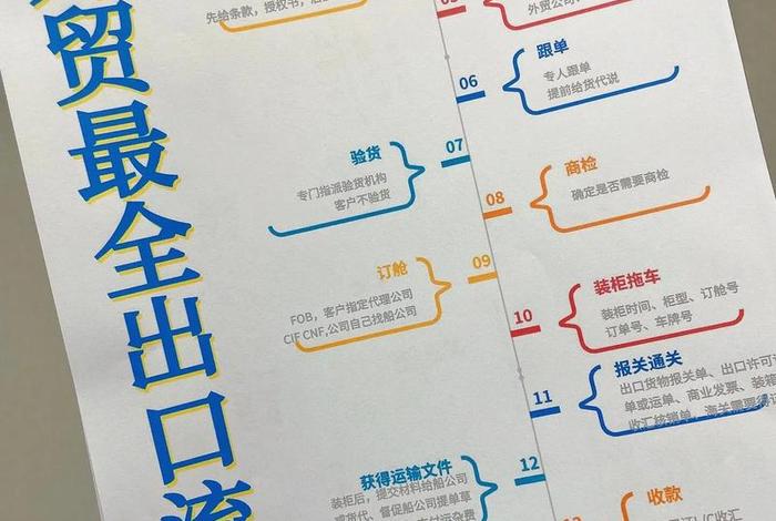 怎么做外贸电商;怎么做外贸电商新手入门 怎么做外贸电商;怎么做外贸电商新手入门