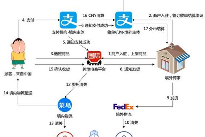 跨境电商分为哪两类,跨境电商分为哪两类类型 跨境电商分为哪两类,跨境电商分为哪两类类型
