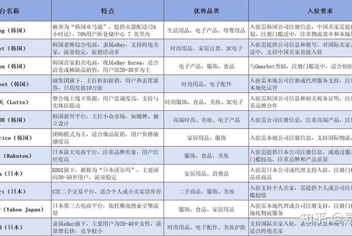 电商平台排行榜前十名2025 - 电商平台排行榜前十名2025年 电商平台排行榜前十名2025 - 电商平台排行榜前十名2025年