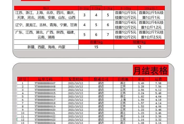 电商卖家快递费怎么算，电商卖家快递费怎么算的