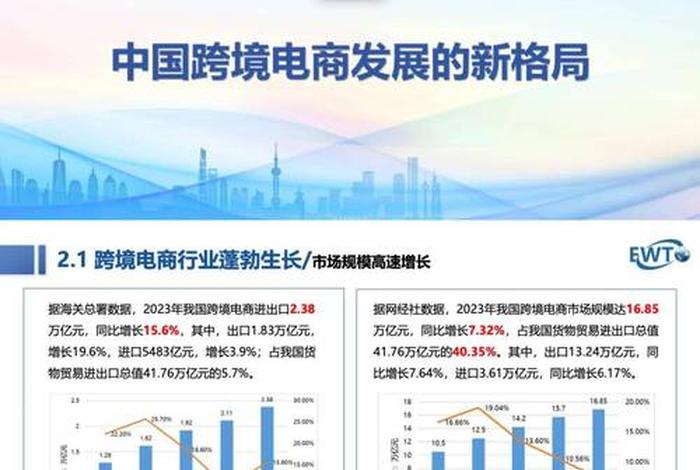 跨境电商政策变化影响国际贸易，跨境电商政策变化影响国际贸易吗