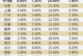 电商投资回报率怎么算 电商投资回报率怎么算出来的