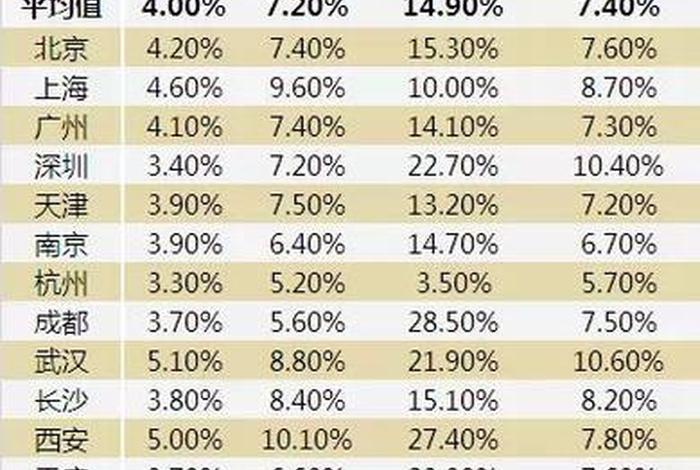 电商投资回报率怎么算 电商投资回报率怎么算出来的