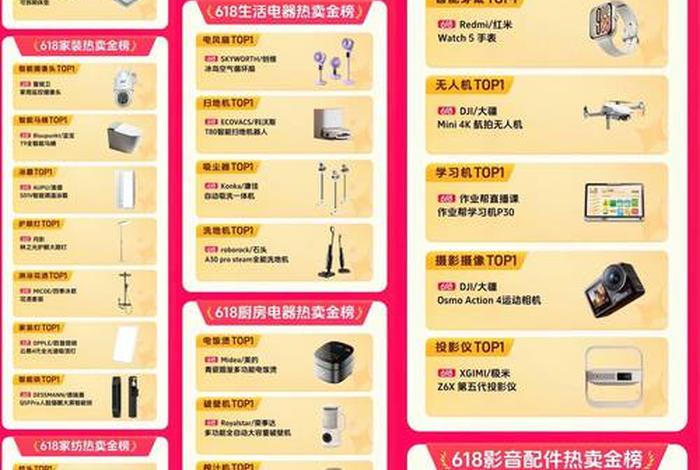 电商最赚钱的产品排行榜 - 电商最赚钱的产品排行榜前十名 电商最赚钱的产品排行榜 - 电商最赚钱的产品排行榜前十名