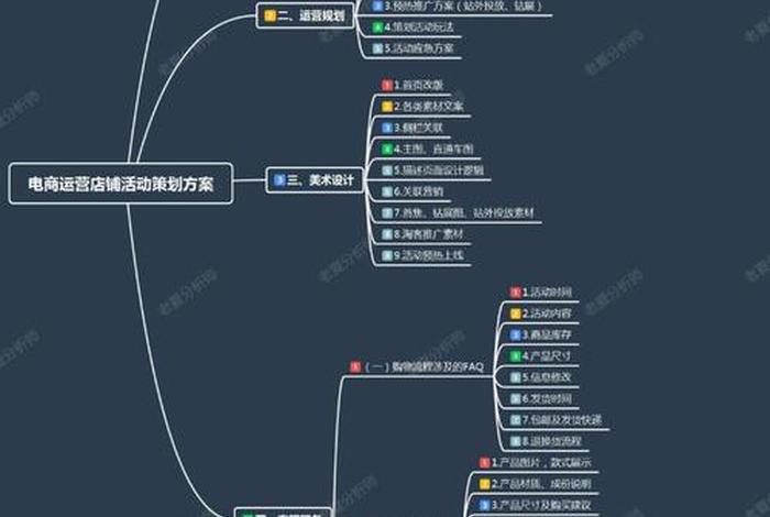 电商主题策划 - 电商主题策划方案