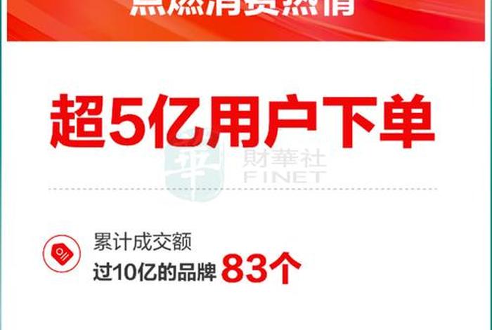 618电商概念会涨吗,618电商股票会涨吗 618电商概念会涨吗,618电商股票会涨吗