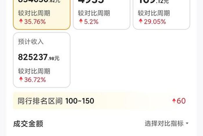 拼多多电商税 - 拼多多电商税率是多少 拼多多电商税 - 拼多多电商税率是多少