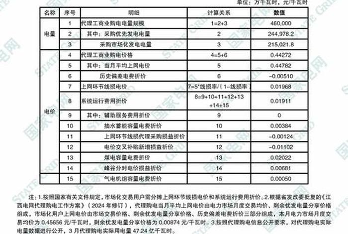 江西电力电话人工服务热线(江西电力电话人工服务热线号码) 江西电力电话人工服务热线(江西电力电话人工服务热线号码)