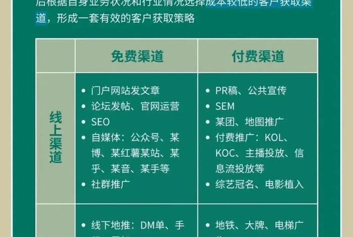 b2b电商平台获客 - b2b电商平台获客渠道包括 b2b电商平台获客 - b2b电商平台获客渠道包括