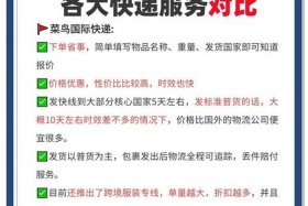 电商和跨境物流 电商和跨境物流哪个好