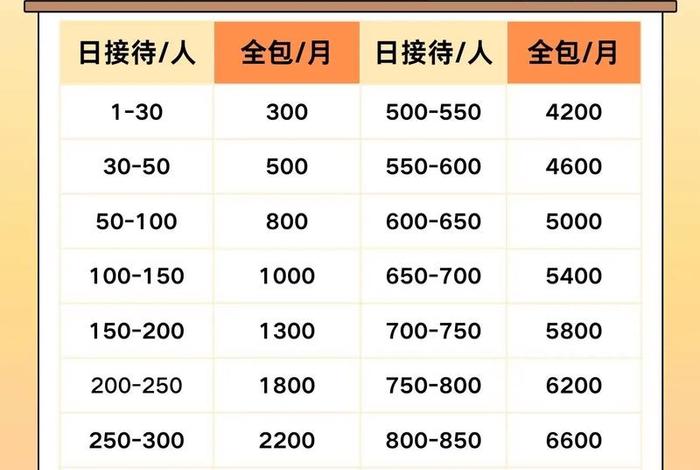 电商外包多少钱；电商外包多少钱一个月