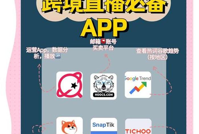 跨境电商直播带货；跨境电商直播带货平台有哪些