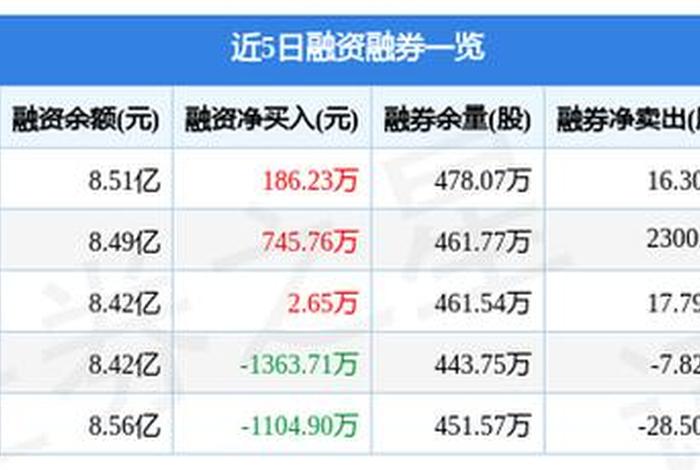 南极电商股票目标价(南极电商股票目标价是多少) 南极电商股票目标价(南极电商股票目标价是多少)