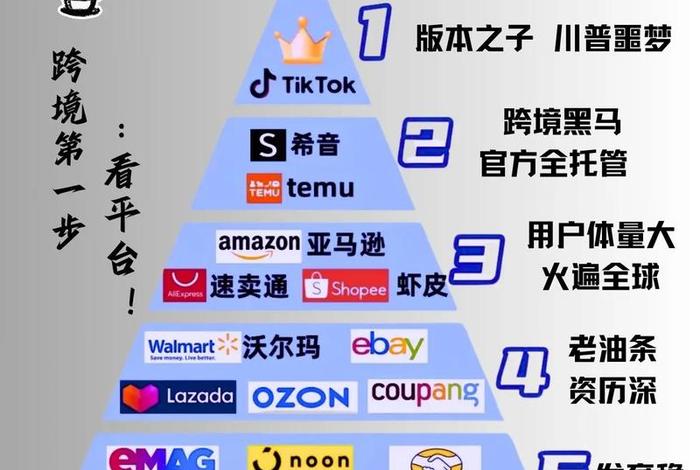 电商网站排名前十（电商网站排名前十有哪些）