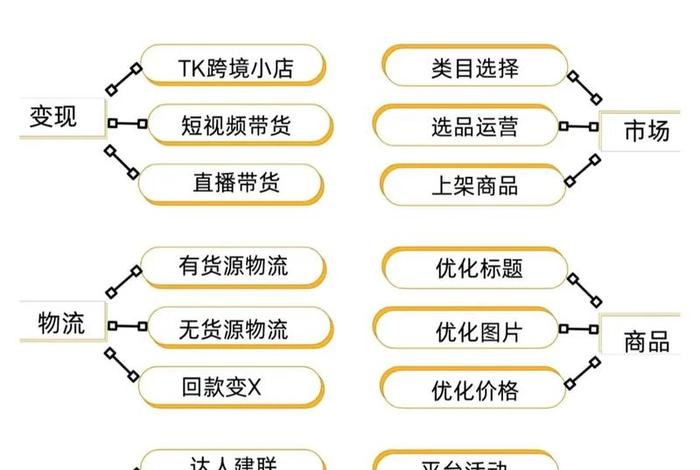 跨境电商怎么做短视频 跨境电商怎么做短视频运营