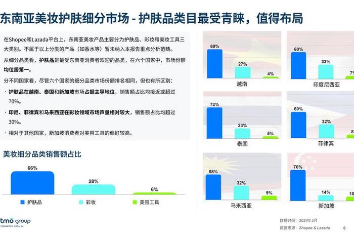 美妆电商的发展现状与趋势，美妆电商的发展现状与趋势研究