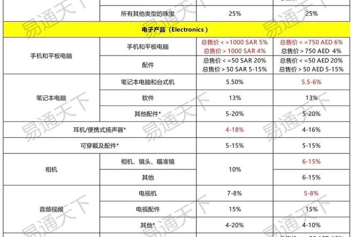 电商佣金在哪提、电商佣金在哪提现的