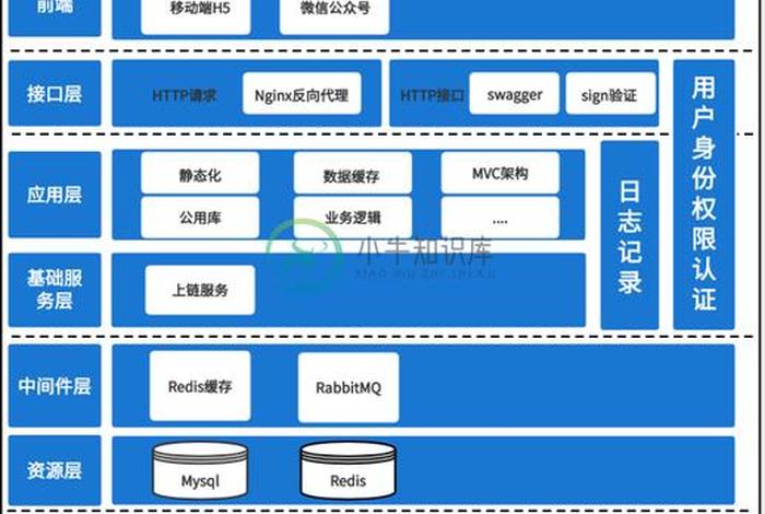 三大电商建站开源系统是哪三家,三大电商平台是哪三个 三大电商建站开源系统是哪三家,三大电商平台是哪三个