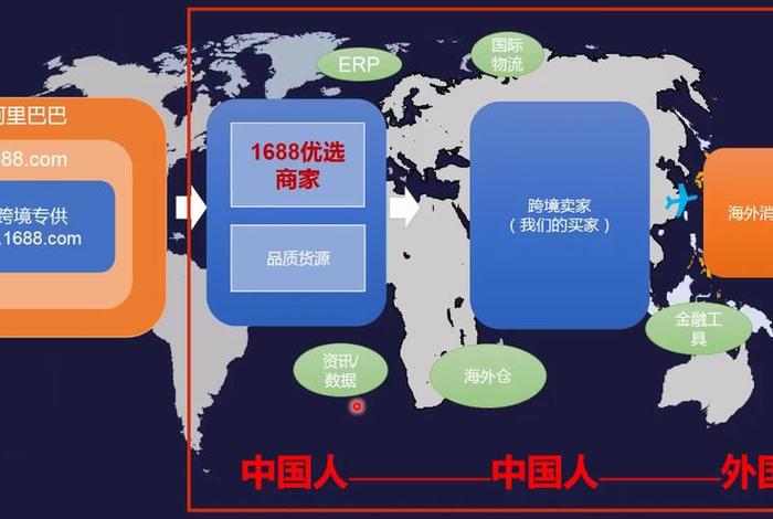 阿里巴巴跨境平台介绍(阿里巴巴跨境平台介绍ppt) 阿里巴巴跨境平台介绍(阿里巴巴跨境平台介绍ppt)
