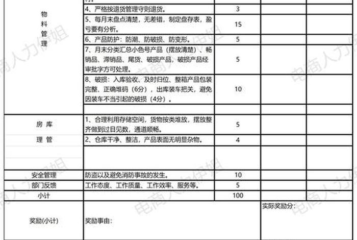 电商部门的绩效考核指标、电商部门的绩效考核指标包括 电商部门的绩效考核指标、电商部门的绩效考核指标包括