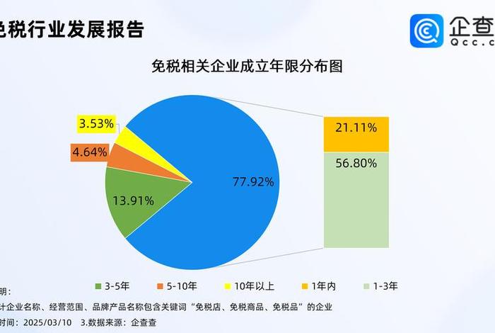 海南电商发展现状,海南电商发展现状调查 海南电商发展现状,海南电商发展现状调查