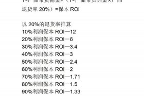 电商保本roi计算公式表格、保本点销售价格计算公式