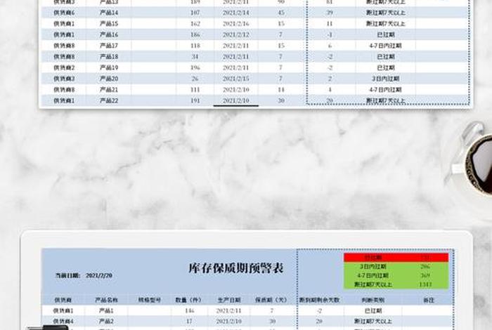 电商仓库库存（电商仓库库存准确率计算公式）