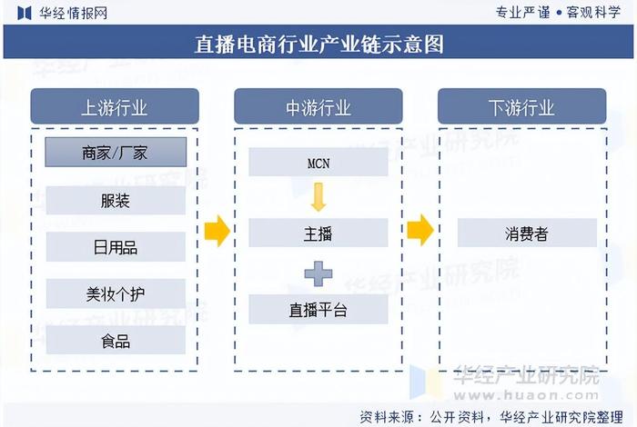 电商直播竞争格局、电商直播竞争格局有哪些