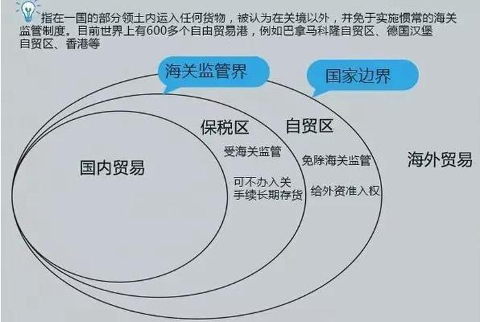 跨境电商保税区和自贸区的主要区别 - 跨境电商保税区和自贸区的主要区别在于