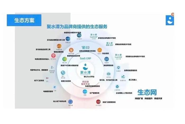 c2p生态电商系统，c2p工业互联网电商生态集群模式