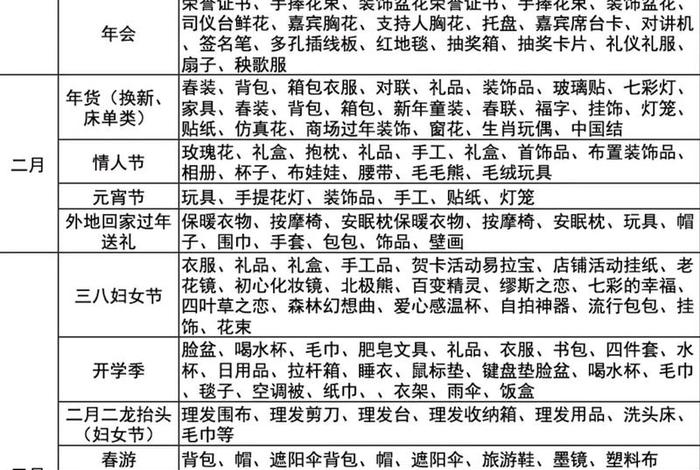 电商类目大全 - 电商商品类目大全