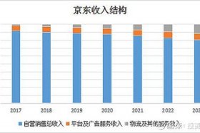 互联网电商是干什么的 互联网电子商务是干什么的