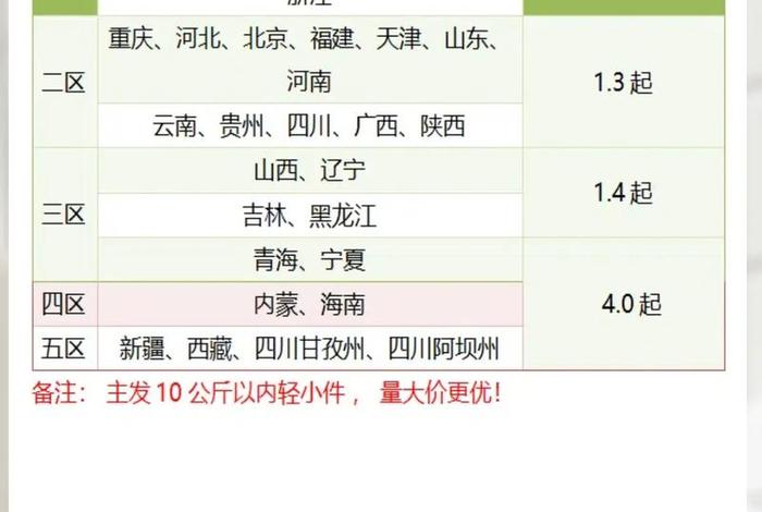 电商仓库代发收费标准、电商仓库代发收费标准是多少 电商仓库代发收费标准、电商仓库代发收费标准是多少