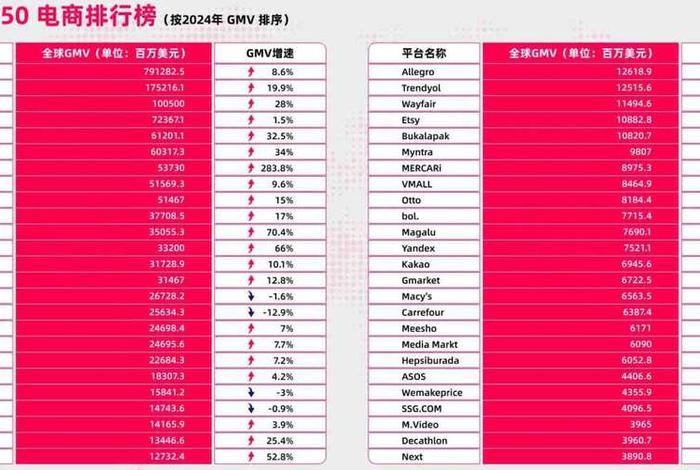 全球工业品电商平台排行榜；全球工业品电商平台排行榜最新