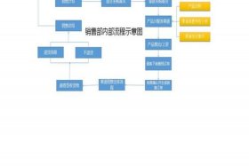 电商平台系统业务流程；电商平台的业务流程