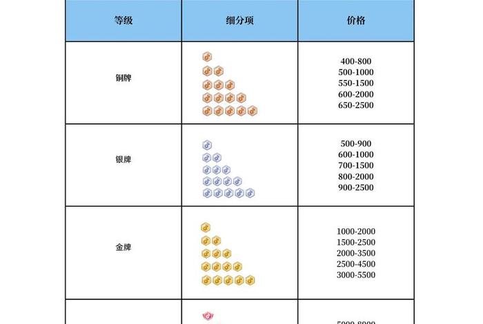 跨境电商商品上架价格计算公式,跨境电商商品上架价格计算公式是什么 跨境电商商品上架价格计算公式,跨境电商商品上架价格计算公式是什么