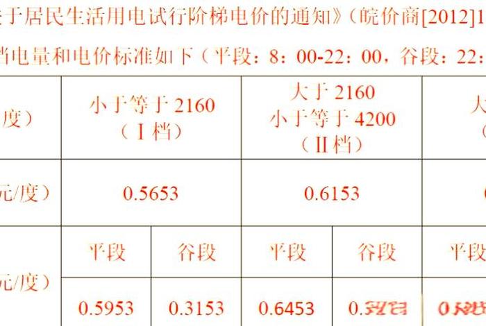商用电有峰谷电价吗 - 商用电有峰谷电价吗现在 商用电有峰谷电价吗 - 商用电有峰谷电价吗现在